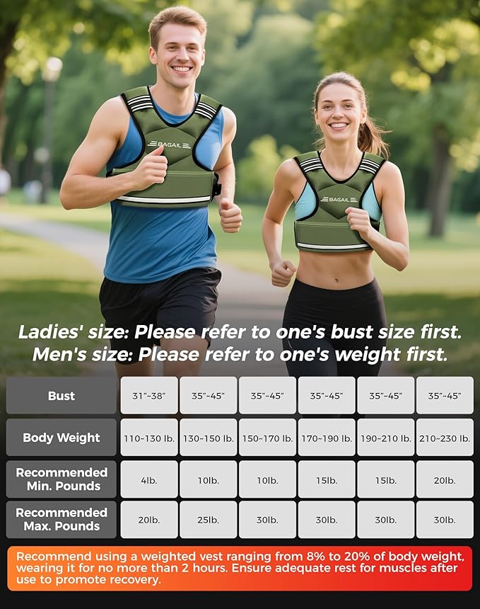 BAGAIL Adjustable Weighted Vest, 4-10lb/12-18lb/20-32lb Rucking Vest for Women & Men with 6 Weights & Large Pocket, Weight Vest for Home Workouts, Running, Walking and Strength Training