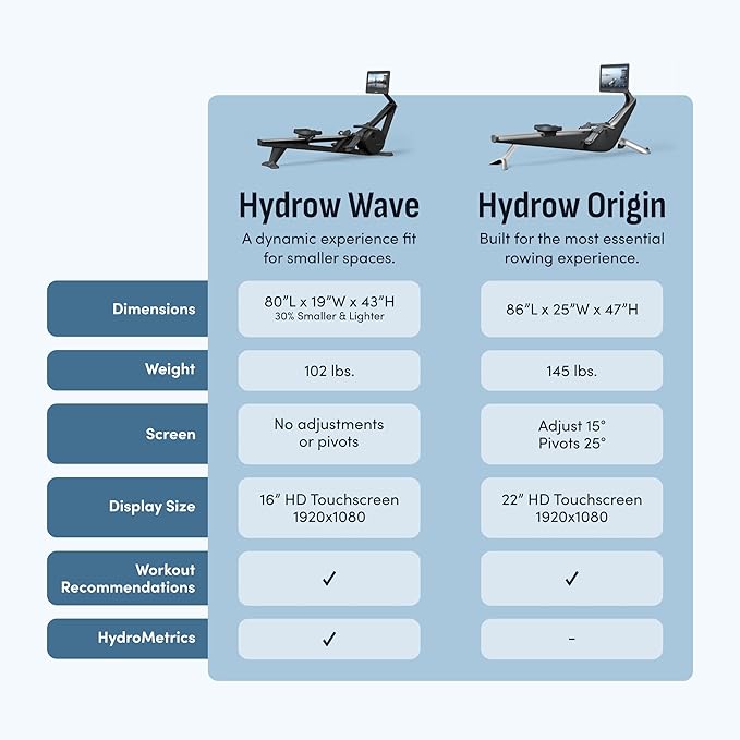 Hydrow Wave Rowing Machine with 16" HD Touchscreen & Speakers - Foldable | Live Home Workouts, Subscription Required