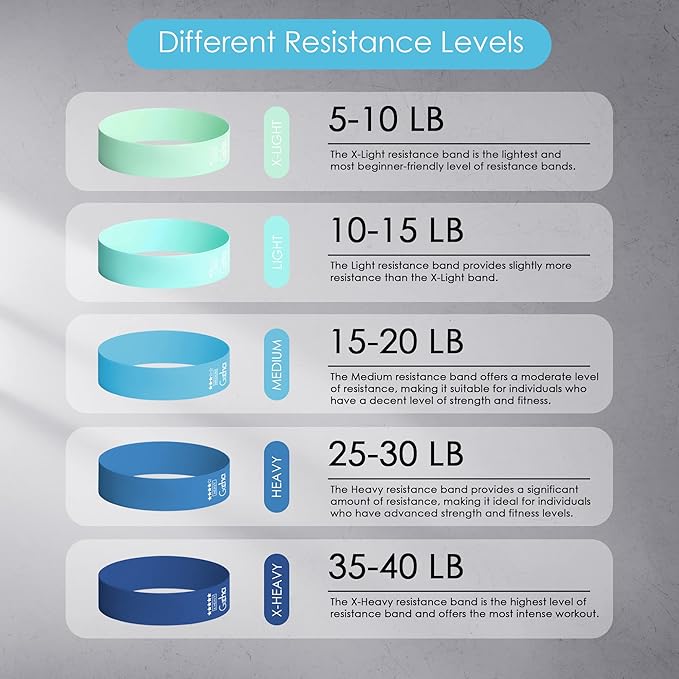 GOCHA | Resistance Bands Set (5 Pack) - Premium Natural Latex Loop Bands for Strength Training, Home Workouts, Physical Therapy, Yoga - Exercise Bands with Carry Bag (X-Light to X-Heavy)