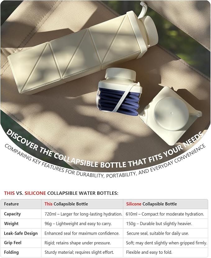 Collapsible Water Bottles 720ml 24.3oz, Foldable Portable Water Bottle, Lightweight Reusable Leakproof for Travel Camping Hiking Cycling Yoga Sports Outdoor School Office, 1 Pack, Dark Blue