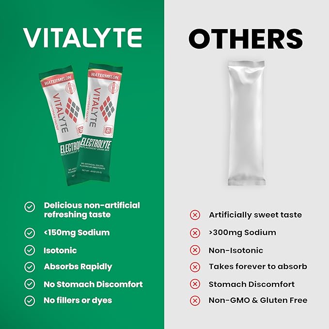 Vitalyte Electrolytes Packets Isotonic Sports Drink | Electrolytes Powder Packets Sports Nutrition Electrolyte Replacement Drinks Dehydration Relief Packets