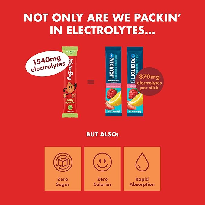 Waterboy Daily Hydration | 1,570mg Electrolyte Powder Packets | No Sugar, All Natural, Gluten Free, Zero Calories | 15 Drink Stick Mixes (Blue Raspberry)