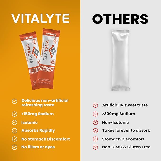 Vitalyte Electrolytes Packets Isotonic Sports Drink | Electrolytes Powder Packets Sports Nutrition Electrolyte Replacement Drinks Dehydration Relief Packets