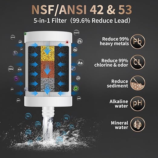 WINGSOL Faucet Filter Reduce Heavy Metals 99.6% Lead, Increase Water pH & Taste NSF/ANSI 42&53, 304 Stainless-Steel 220-Gallon 0.1µm Remineralize Water 5-in-1 Function WS-FM001-5in1