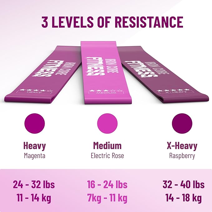 Latex Mini Resistance Bands Sets for Trainers, Bootcamp, Gym for Men and Women in Fun Colors - Ebook, Videos and Workout Chart Included by Iron Core Fitness