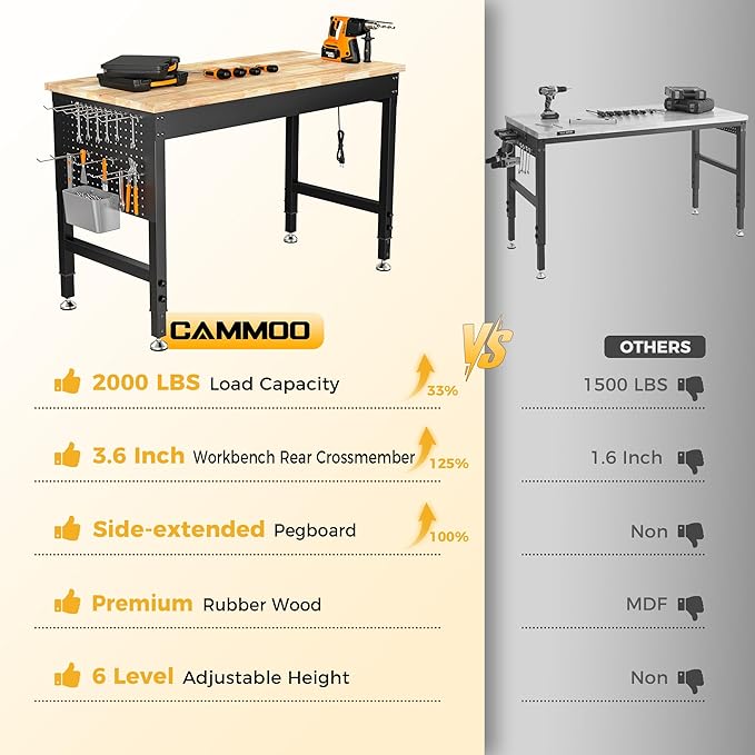 48" Adjustable Heavy Duty Workbench, 2000 LBS Load Capacity Rubber Wood Work Table with Pegboard, Power Outlets, Work Bench for Garage, Workshop, Office, Home, Commercial