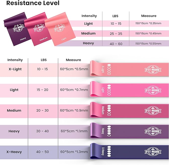 Resistance Bands for Women with Online Workouts Included - Loop & Flat Bands | Ideal for Home Fitness, Pilates, Yoga, Rehab, Tone & Sculpt