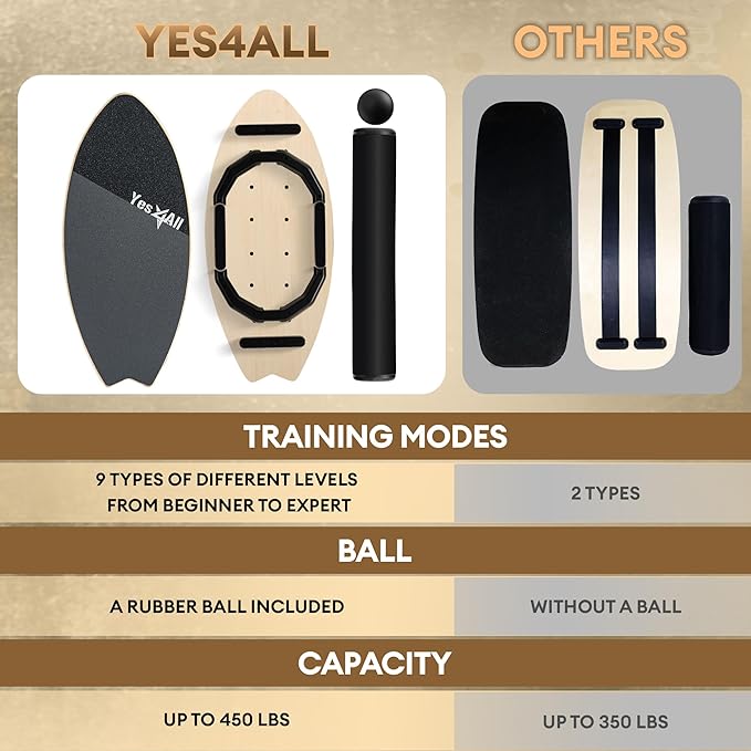 Yes4All 2-in-1 Balance Boards Set, 9 Adjustable Modes Surf Trainer, Wobble Board Exercise for Adults, Includes Roller & Ball
