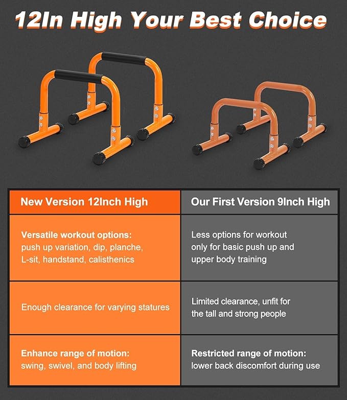 Push Up Bar, 12 Inch High Non-Slip Parallettes Bars & Dip Bars With Foam Handles, Heavy-Duty No Wobbling Calisthenics Equipment For Handstand, L-Sit, Gymnastics, Strength Training Home Gym Use