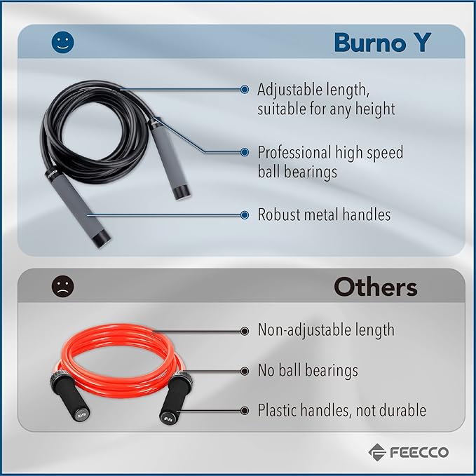 FEECCO Weighted Jump Rope - Heavy PVC Ropes with Metal Handles and Ball Bearings
