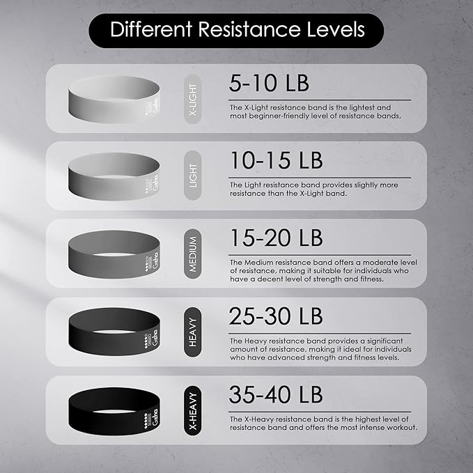 GOCHA | Resistance Bands Set (5 Pack) - Premium Natural Latex Loop Bands for Strength Training, Home Workouts, Physical Therapy, Yoga - Exercise Bands with Carry Bag (X-Light to X-Heavy)