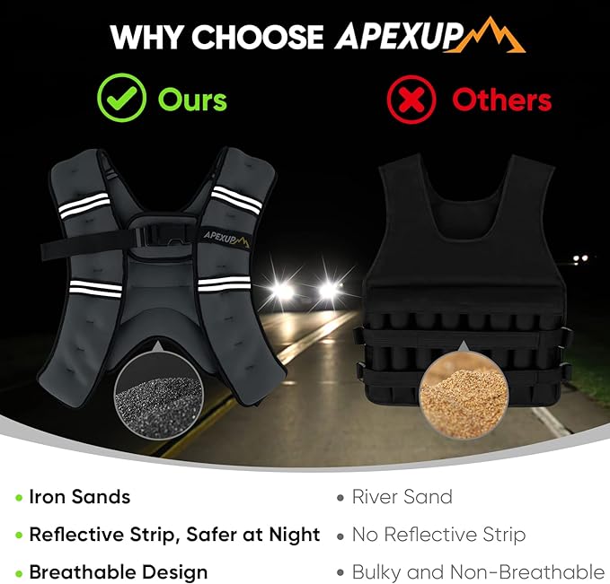 APEXUP Weighted Vest Men Women, Weight Vest for Women Workout Equipment for Strength Training Running