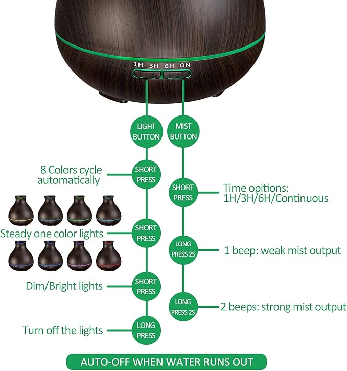 BZseed Aromatherapy Essential Oil Diffusers,2 PCS 550ml High Mist Output Humidifiers for Large Room, Home, Waterless Auto-Off, 7 Color LED Lights Cool Mist Humidifier Ultrasonic Diffusers