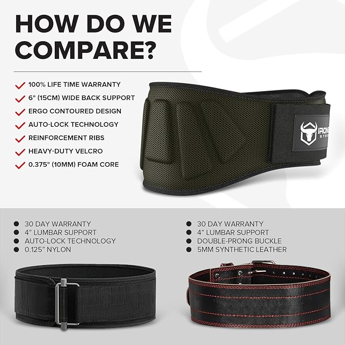 Weightlifting Belt For Men and Women - 6 Inch Auto-Lock Weight Lifting Back Support, Workout Back Support for Lifting, Fitness, Cross Training and Powerlifitng