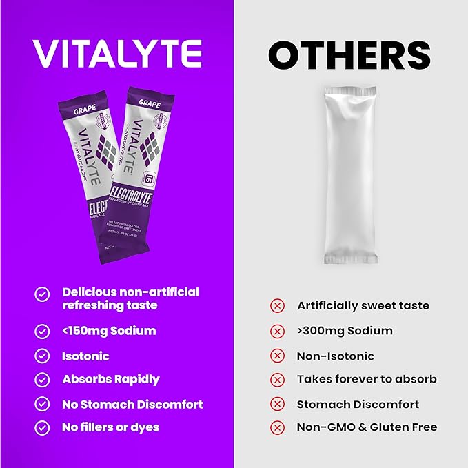 Vitalyte Electrolytes Packets Isotonic Sports Drink | Electrolytes Powder Packets Sports Nutrition Electrolyte Replacement Drinks Dehydration Relief Packets