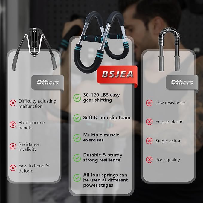 Twister Arm Trainer,30-120lb Adjustable,Chest Trainer for Men & Women with 4 Springs & Train Poster,Arm Trainer for Chest Clip Muscle & Arm Strength