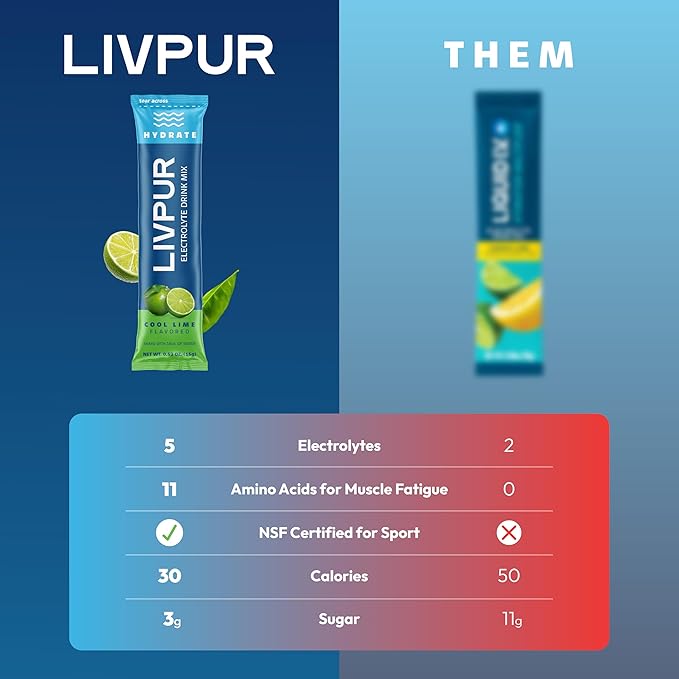 LivPur Electrolyte Drink Mix, Instant Hydration Powder with Vitamin C, B6, B12 & Essential Amino Acids for Muscle Support & Immune Health, Sports Essentials, Cool Lime Flavor, 15 Stick Packs