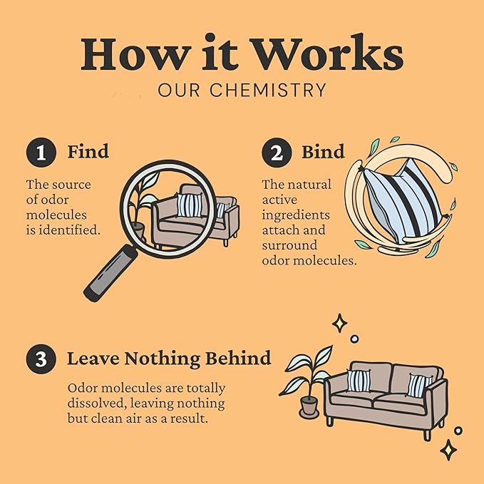 Fresh Wave Orange Odor Eliminating & Deodorizing Packs - Bag of 6 & Fresh Pod Case