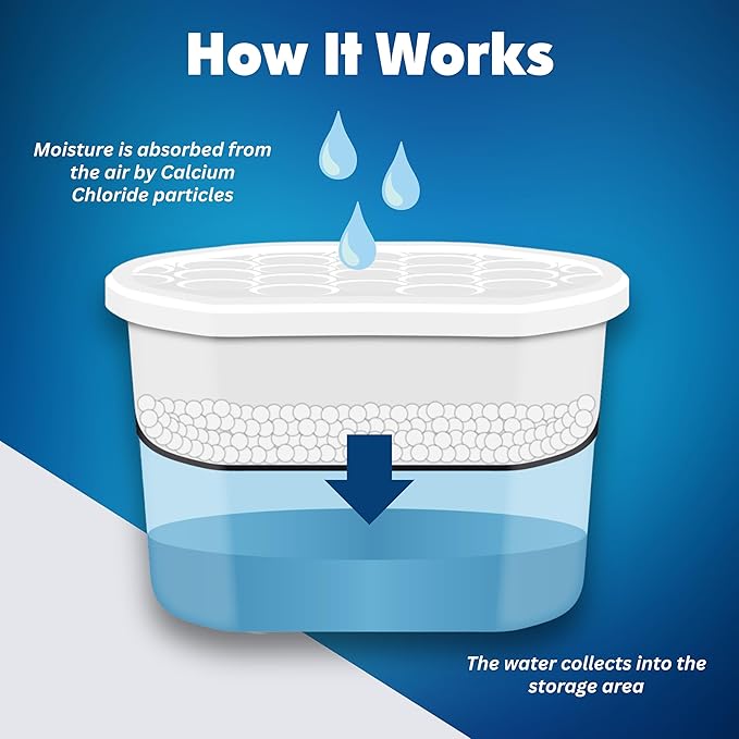 Moisture Absorber Tub Fragrance Free - 3-Pack - 18 oz Unscented Disposable Odor Eliminator Box & Dehumidifier for Garage, Home, Kitchen, Bedroom, Bathroom, Closet, Cars, and Boats