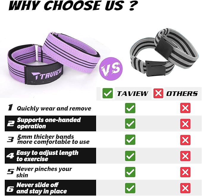 Occlusion Bands for Women Glutes & Hip Building, Blood Flow Restriction Bands BFR Bundle Booty Bands, Best Fabric Resistance Bands for Exercising Your Butt, Squat, Thigh, Fitness