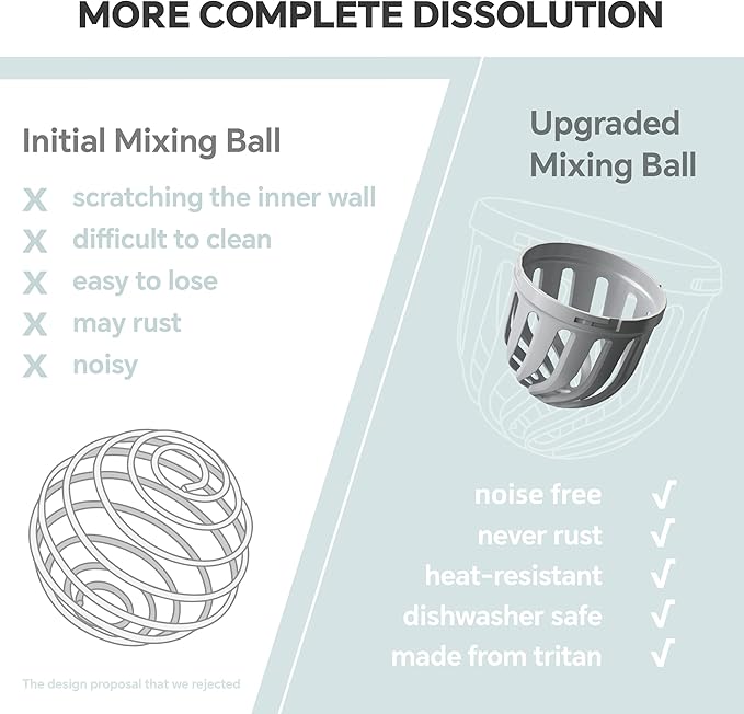 Ideus Protein Shaker Bottle 24oz(710ml) Insulated Stainless Steel Shaker Bottle with Silent Tritan Ball Portable Pre Workout Shaker Cups for Protein Shakes, Smoothies, Cocktails, White