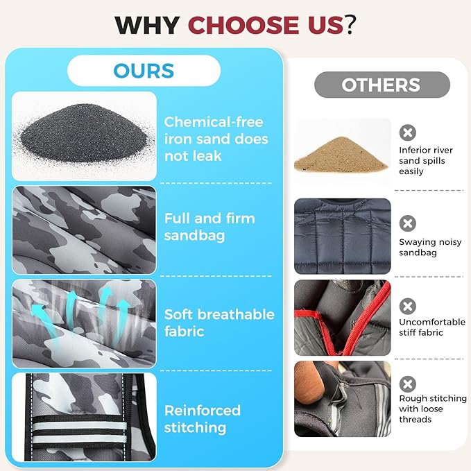 BAGAIL Weighted Vest, 5lbs/8lbs/10lbs/12lbs/15lbs/20lbs/25lbs/30lbs Weight Vest with Detachable Phone Pouch, Rucking Vest for Women, Men, Walking, Weight Loss, Training, Running