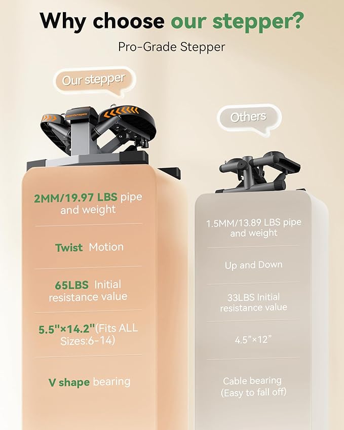 Sportsroyals Stair Stepper,Twist/Mini Stepper for Exercise at Home,Step Machine with Resistance Bands for Full Body Workout, 350lbs+ Capacity