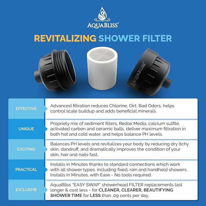 AquaBliss High Output Revitalizing Shower Filter - Reduces Dry Itchy Skin, Dandruff, Eczema, and Dramatically Improves The Condition of Your Skin, Hair and Nails - Matte Black (SF100-BK)