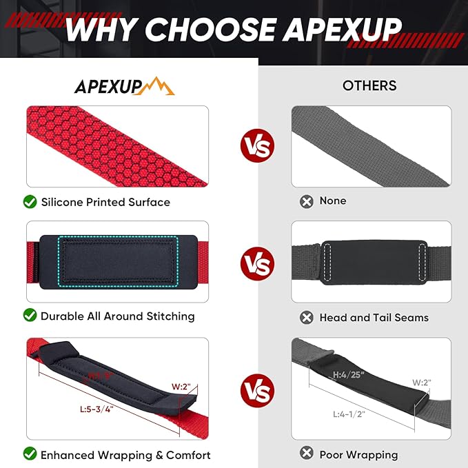 APEXUP Weight Lifting Straps for Weightlifting, Lifting Wrist Straps Gym, Deadlift Strap, Anti Slip Silicone Weightlifting Strap Men Women Powerlifting, Strength Training