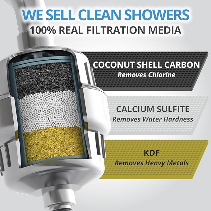 WeAQUA Heavy Duty Shower Filter Family 2 PACK – 99% Removal for Hard Water, Chlorine, Fluoride, Heavy Metals, Micro-life, Organics and More
