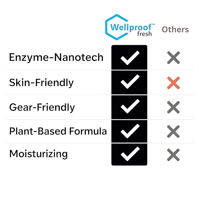 2 in 1 Sports Gear Cleaner and Odor Eliminator β Powerful Nano-Enzyme Deodorizer for Athletic Gear, Hockey, Football, Boxing, MMA, Gym Bag | 16oz Concentrated | Plant-Based | Remove Stink & Clean Dirt