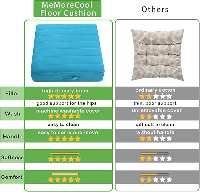 MeMoreCool Square Floor Pillow Seating for Adults Kids, Large Meditation Cushion Floor Pillow with Thick Foam & Soft Tufted Cover, Washable Big Pillow Seat Floor Cushion for Sitting Yoga 22" Blue