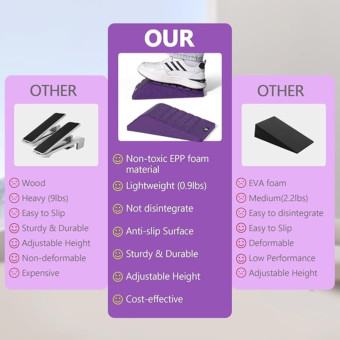 Squat Wedge Block 2PCS Non Slip Professional Ramp - 550 LBS Weight Capacity - Slant Board for Calf Stretching - Calf Stretcher Slant Board - Yoga Blocks