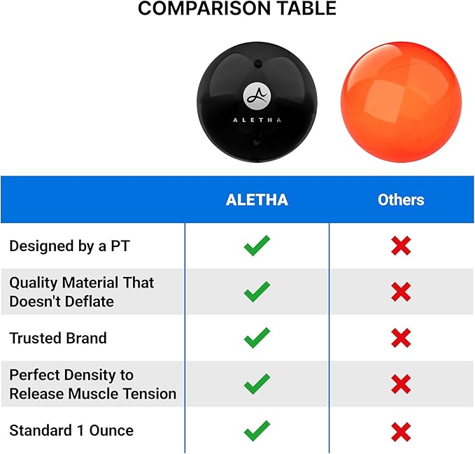 Hip Flexor Release Ball by The Original Inventor of The Hip Hook™ | Psoas Massage Ball for Pain Relief & Trigger Point Muscle Therapy