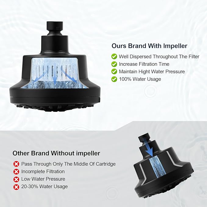 High Pressure Shower Filter Head Oil Rubbed Bronze Fixed Shower Head 7 Settings, 4.9" Bathroom Rain Shower Head with Enhanced Filter for Hard Water, Reduces Chlorine and Harmful Substances