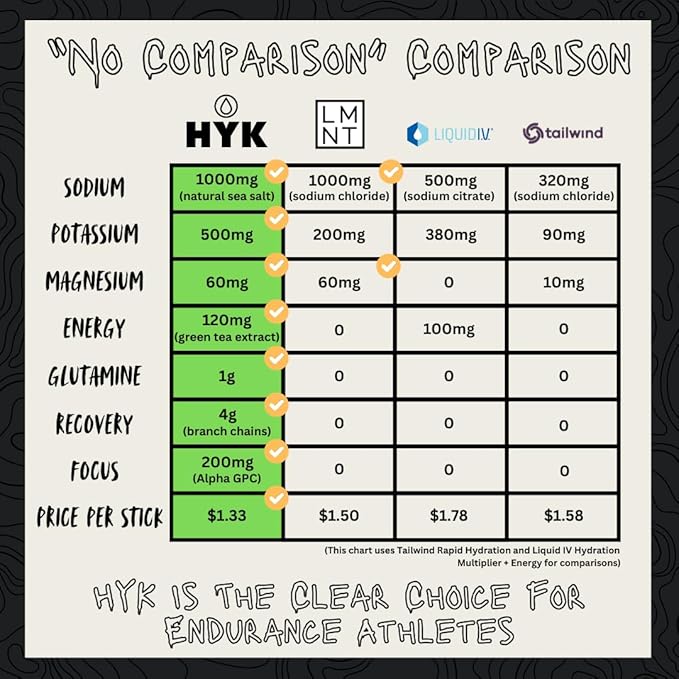 HYK Electrolyte Drink Mix | Endurance Fuel for Runners, Ultra & Trail Athletes | Energy, Focus, Hydration + Recovery All-in-One Easy Open Stick Pack | Prickly Pear Flavor, 30 Count