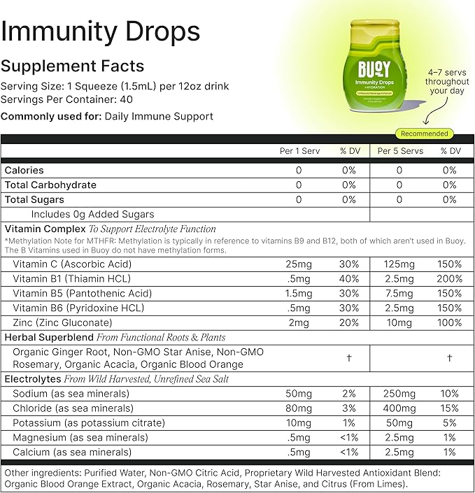 Buoy Electrolyte Drops Variety Pack Digestion + Brain + Energy + Immunity | 160 Servings | No Sugar, No Sweeteners | Dietitian Recommended | Trace Minerals | Unflavored, Subtle Mineral Taste