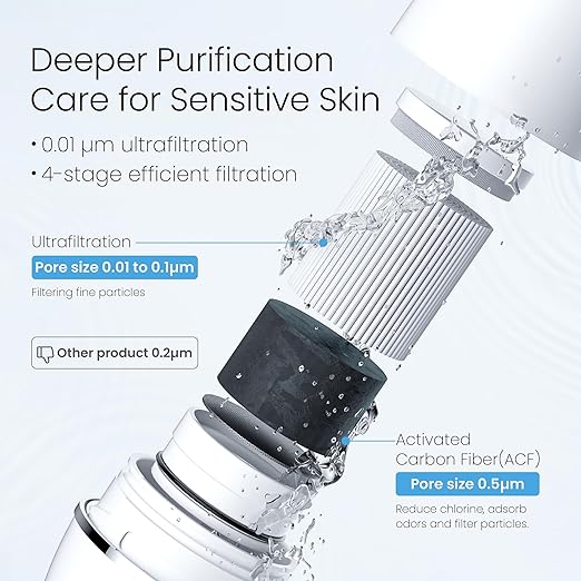 Waterdrop Sink Filter Water Faucet for Skin Care, Bathroom Faucet Filter, 320 Gallons, NSF Certified Water Purifier, 0.01ฮผm Ultra-Filtration System, Reduces Chlorine Lead-Free Material, 1 Filter White
