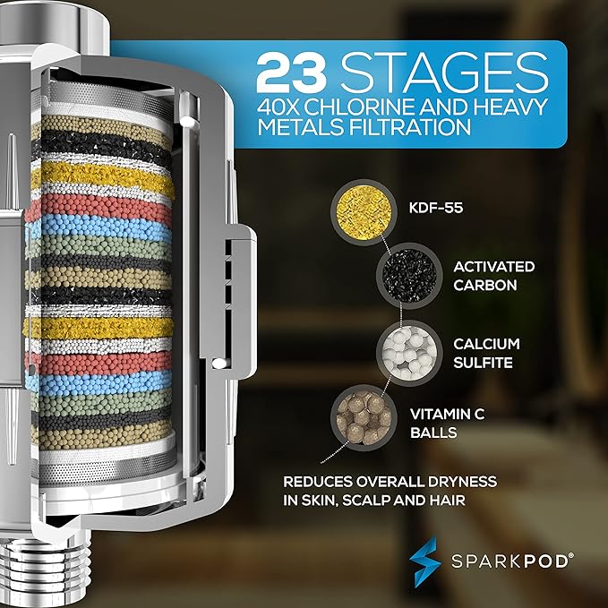 SparkPod Luxury Filtered Shower Head Set 23 Stage Shower Filter - Reduces Chlorine and Heavy Metals - High Pressure Showerhead Filter (9.5" Round, Luxury Polished Chrome)