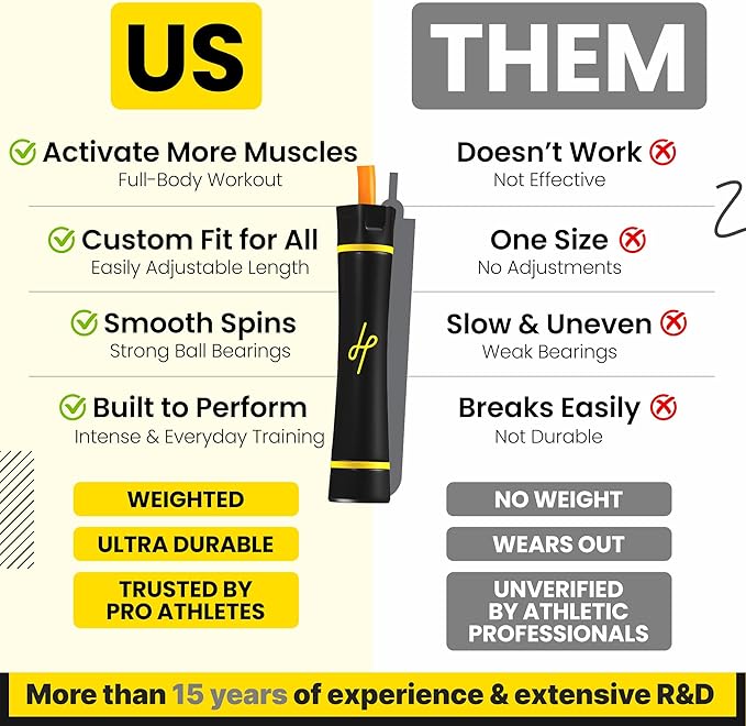 Honor Athletics - WEIGHTED 1.1lb HEAVY Jump Rope for High-Intensity and Strength Training - Adjustable 10ft PVC Rope with Ergonomic Grip, Ideal for Boxing, CrossFit, Muay Thai, MMA, and Fitness