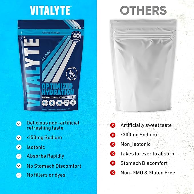 Vitalyte Electrolyte Powder (35 oz, 40 Servings Per Container)-Isotonic Drink Mix for Hydration, Energy & Recovery- Water Enhancer & Rehydration Supplement for Men, Women & Sports (Cool Citrus 2 Pack)
