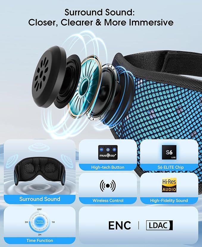 MUSICOZY Sleep Headphones Breathable Sleep Mask Bluetooth 5.4 Wireless Earphones Mask Sleeping Eyemask for Side Sleepers for Women Men Travel Meditation Gift (Mesh Blue)