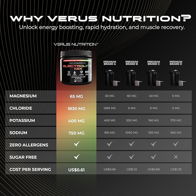 Electrolytes Powder No Sugar- Zero Calorie Hydration Powder | Sugar Free Electrolytes for Fasting, Keto & Vegan | Natural Ingredients Electrolyte Mix for Energy Boost, 60 Servings