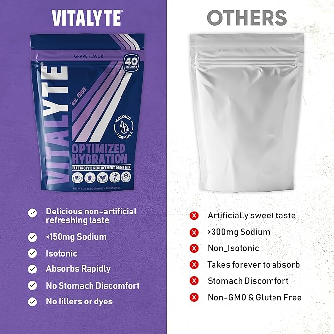 Vitalyte Electrolyte Powder Drink Mix, Isotonic Electrolyte Hydration Mix, Gluten Free Post Workout Powder Mix, Pack of 1, 35 oz., Grape Flavor