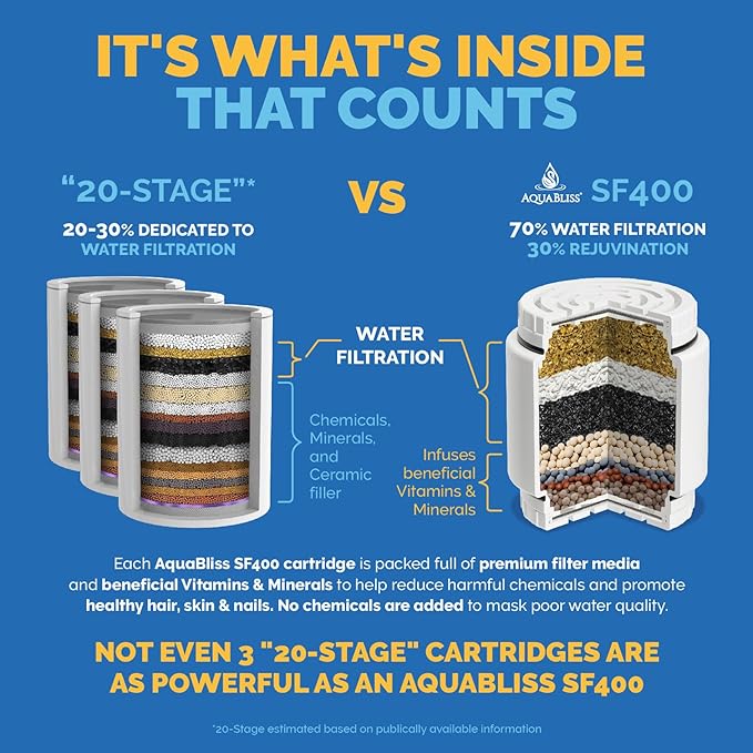 AquaBliss HD Revitalizing Shower Filter Replacement Cartridge For SF400 & SF500-2x Vitamin C + Minerals for Silky Hair, Glowing Skin, Strong Nails. 3-Pack (SFC400)