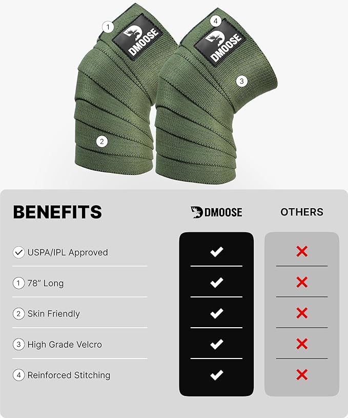 DMoose Fitness Knee Wraps for Weightlifting (Pair) – 78” Gym Brace Straps for Joint Stability & Pain Relief - Perfect for Squats & Working Out - USPA Approved Knee Wrap Supports for Men and Women