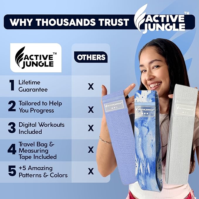 Premium Fabric Resistance Bands for Glutes & Legs – Set of 3 | Non-Slip, Elastic, Durable, Includes Travel Bag, Workout Guide & Digital Challenges