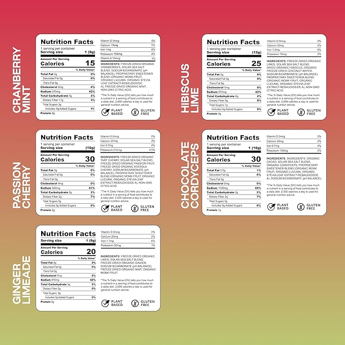 Purest Electrolyte Variety Pack – Whole Food Hydration - Organic Freeze-Dried Fruits and Solar Sea Salts for Ultimate Electrolyte Balance