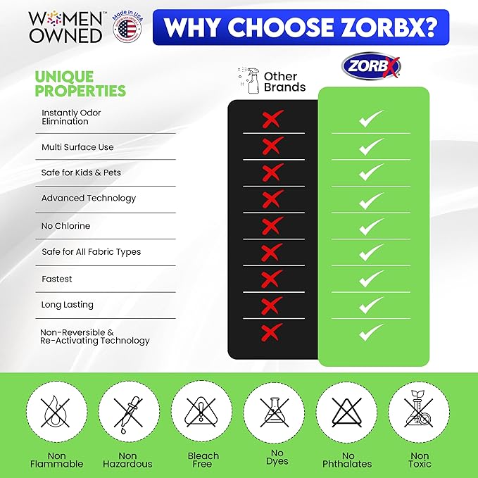 ZORBX Unscented Odor Eliminator for Strong Odor 2 Fl Oz, Pack of 1 - Used in Hospitals & Healthcare Facilities - Advanced Formula, Fast-Acting Odor Remover Spray for Dog, Cat, House & Carpet