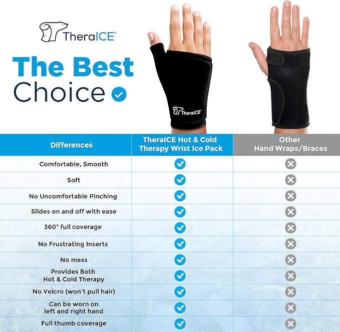 TheraICE Wrist Ice Pack - Soft Gel Ice Pack Wrap Thumb Brace for Either Wrist for Hot & Cold Hand Therapy - Fits Most Women - S/M